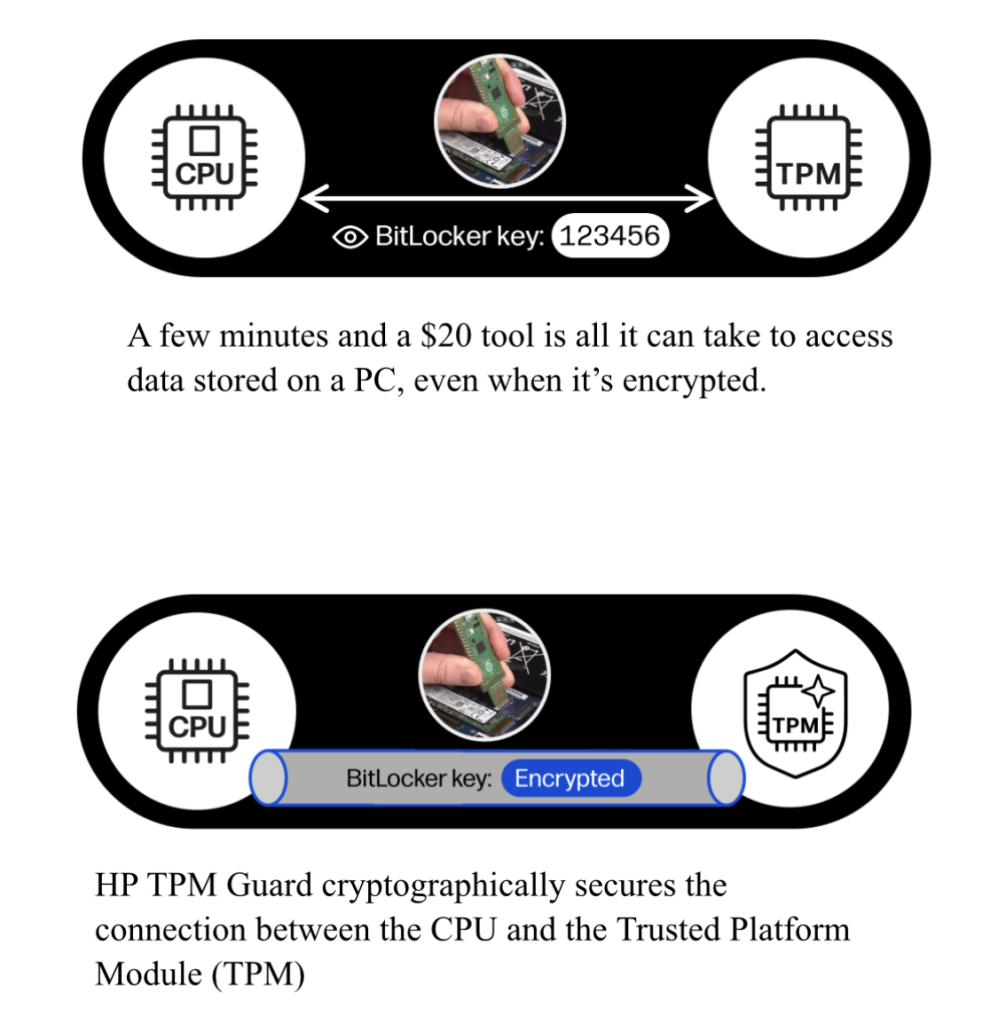 Hp tpm