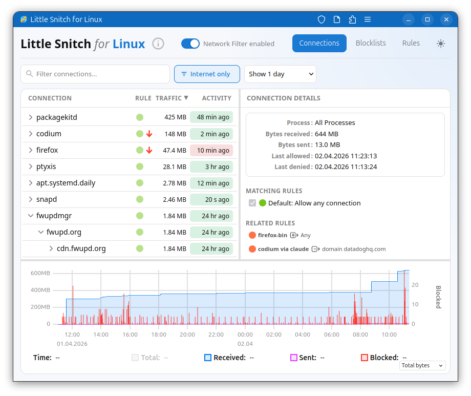 Little snitch Linux B