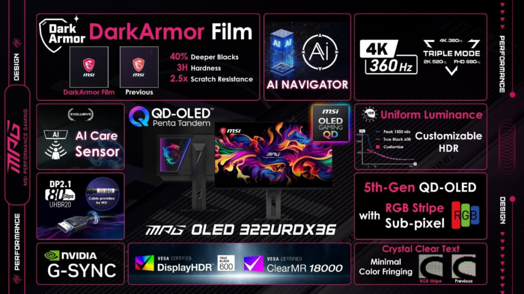 322URDX36 info