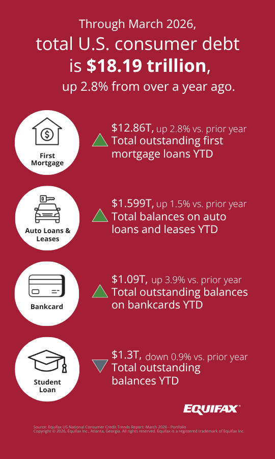 Equifax debt