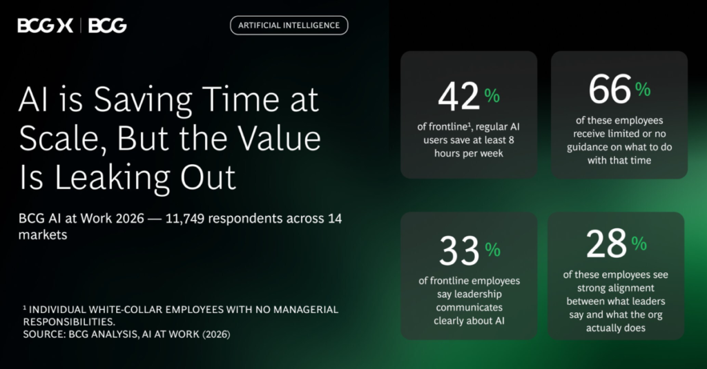 Bcg report