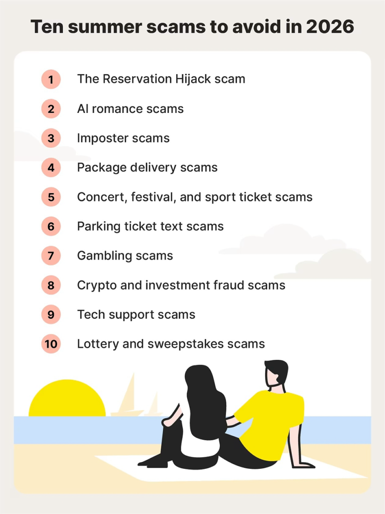 Norton 10 scams